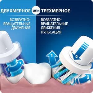 Oral-b braun vitality pro duo cross action protect x clean Набор электрических зубных щеток d103.423.3h Oral-b braun vitality pro duo cross action protect x clean Набор электрических зубных щеток d103.423.3h