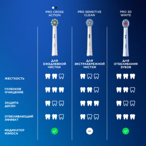 Oral-b braun pro 3d white 4 шт. Насадки для электрических зубных щеток eb18rx-4 Oral-b braun pro 3d white 4 шт. Насадки для электрических зубных щеток eb18rx-4